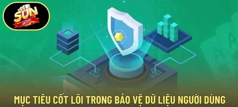 Mục đích của chính sách bảo mật Sunwin